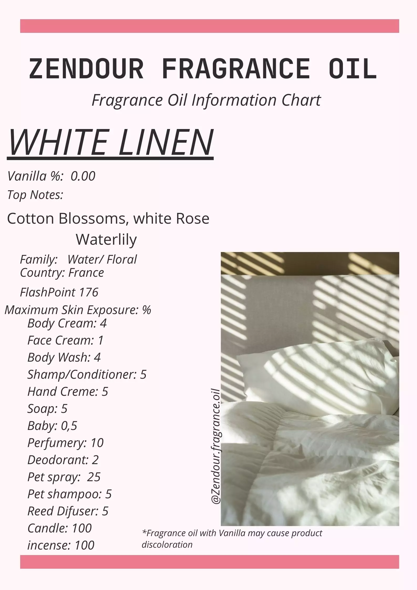 White Linen IFRA Chart