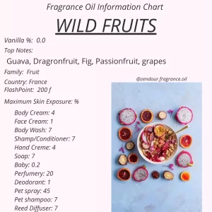 Wild Fruits IFRA Chart